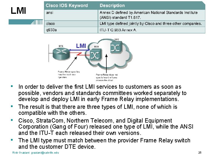 LMI • • In order to deliver the first LMI services to customers as