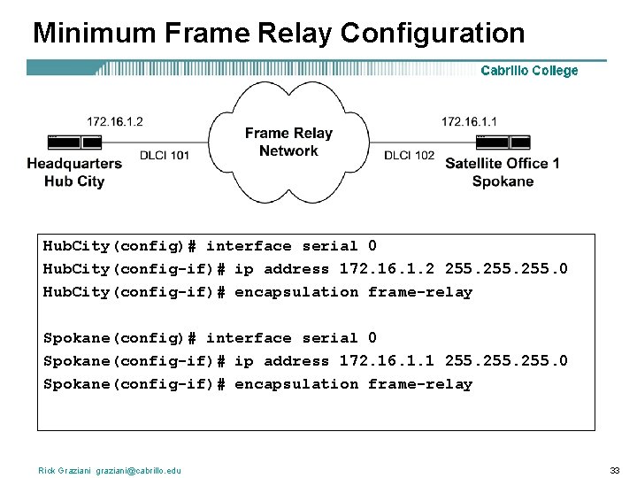 Minimum Frame Relay Configuration Hub. City(config)# interface serial 0 Hub. City(config-if)# ip address 172.