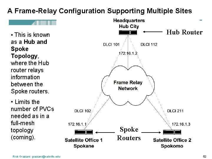A Frame-Relay Configuration Supporting Multiple Sites Hub Router • This is known as a