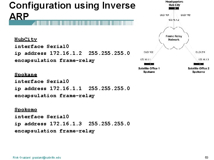 Configuration using Inverse ARP Hub. City interface Serial 0 ip address 172. 16. 1.