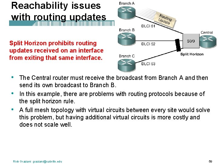 Reachability issues with routing updates Split Horizon prohibits routing updates received on an interface