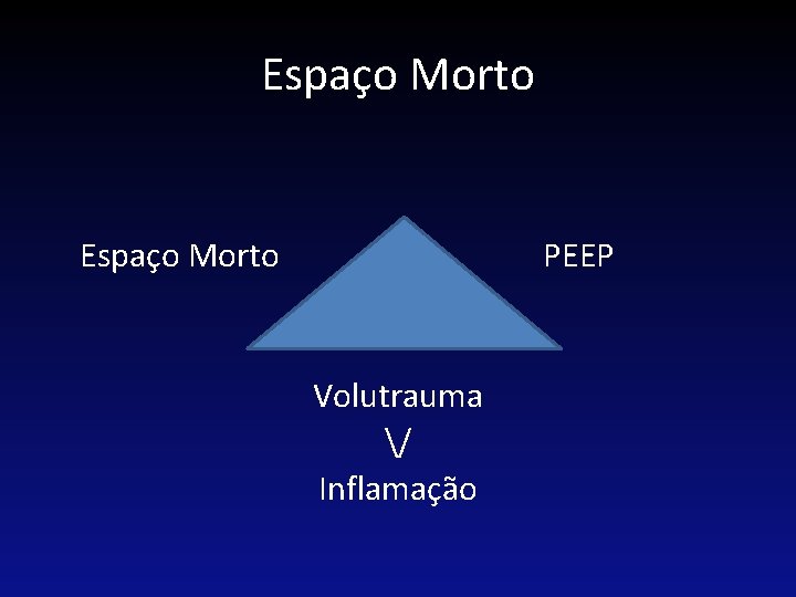 Espaço Morto PEEP Volutrauma / Inflamação 