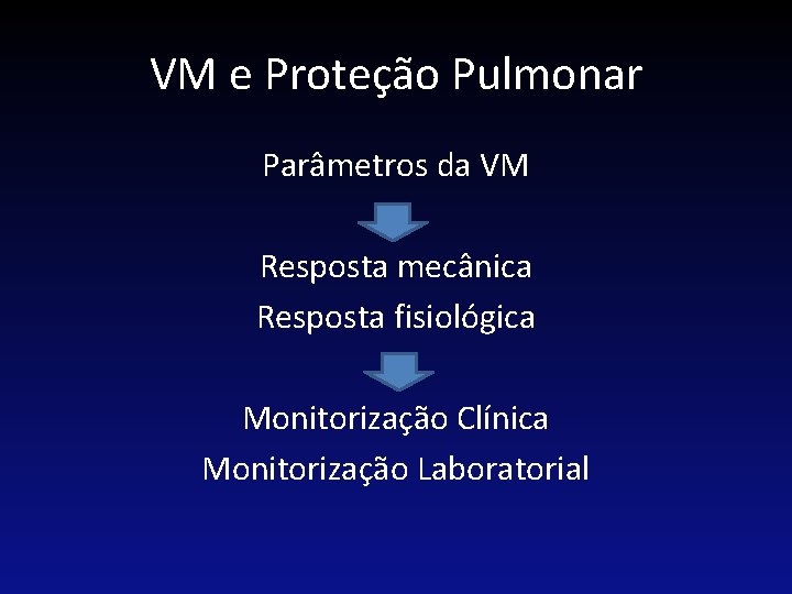 VM e Proteção Pulmonar Parâmetros da VM Resposta mecânica Resposta fisiológica Monitorização Clínica Monitorização