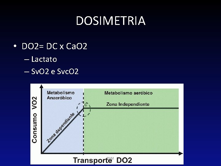 DOSIMETRIA • DO 2= DC x Ca. O 2 – Lactato – Sv. O