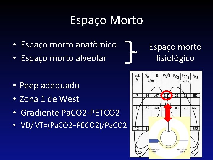 Espaço Morto • Espaço morto anatômico • Espaço morto alveolar • Peep adequado •