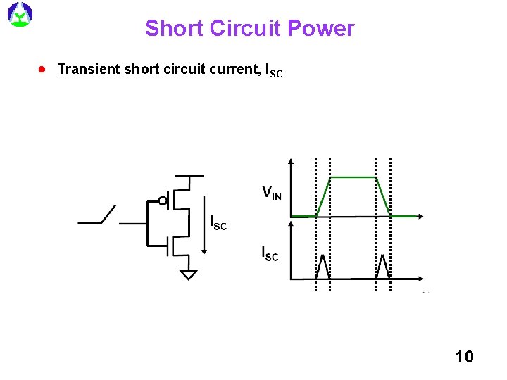 Short Circuit Power · Transient short circuit current, ISC 10 Short Circuit Power · Transient short circuit current, ISC 10
