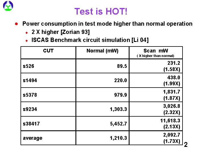 Test is HOT! · Power consumption in test mode higher than normal operation ¨ Test is HOT! · Power consumption in test mode higher than normal operation ¨