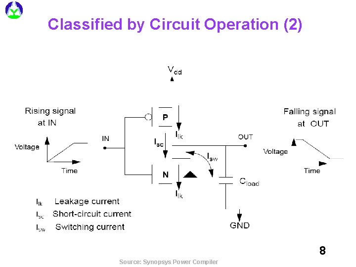 Classified by Circuit Operation (2) 8 Source: Synopsys Power Compiler Classified by Circuit Operation (2) 8 Source: Synopsys Power Compiler