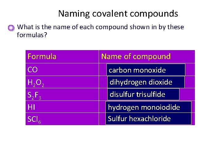 Naming covalent compounds What is the name of each compound shown in by these Naming covalent compounds What is the name of each compound shown in by these
