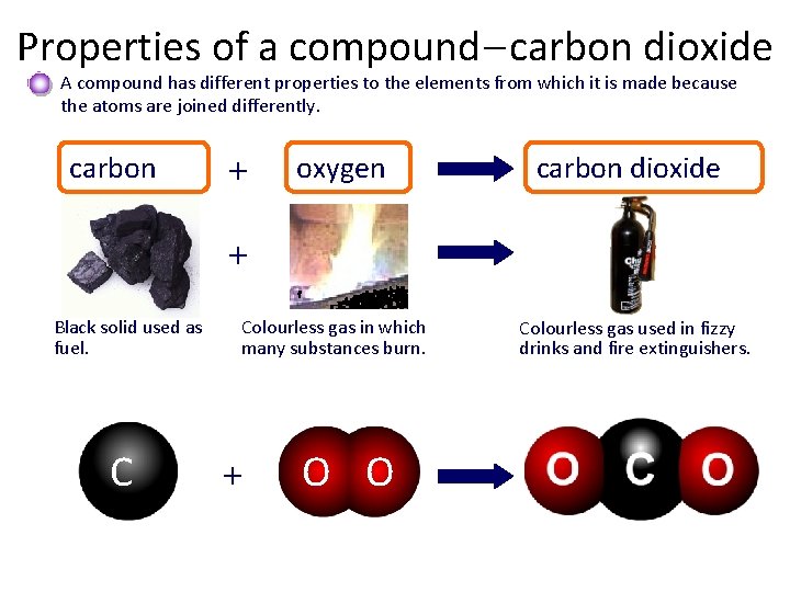 Properties of a compound – carbon dioxide A compound has different properties to the Properties of a compound – carbon dioxide A compound has different properties to the