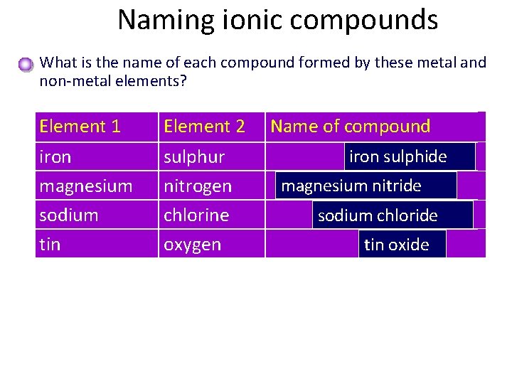 Naming ionic compounds What is the name of each compound formed by these metal Naming ionic compounds What is the name of each compound formed by these metal
