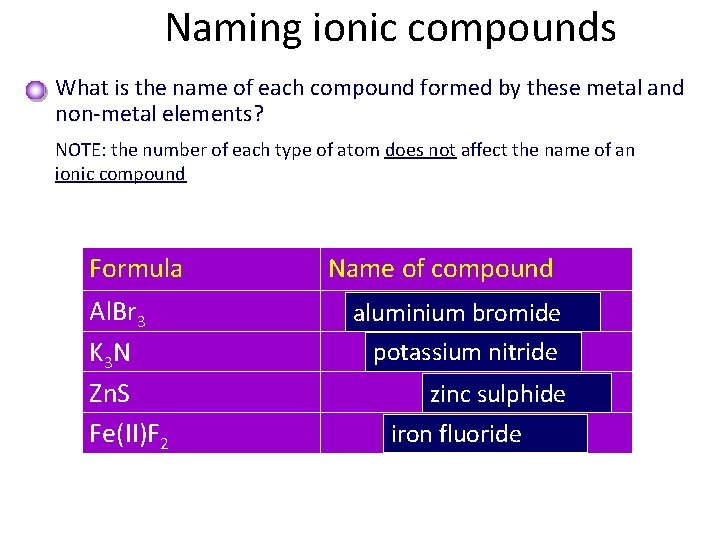 Naming ionic compounds What is the name of each compound formed by these metal Naming ionic compounds What is the name of each compound formed by these metal
