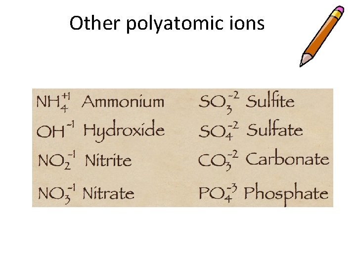 Other polyatomic ions Other polyatomic ions