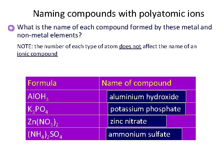 Naming compounds with polyatomic ions What is the name of each compound formed by Naming compounds with polyatomic ions What is the name of each compound formed by