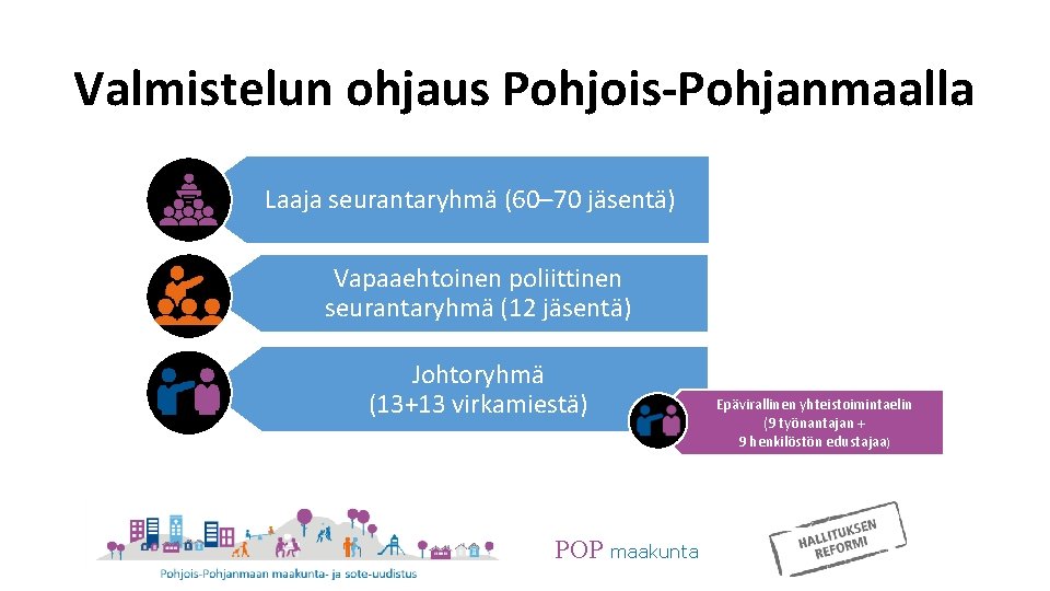 Valmistelun ohjaus Pohjois-Pohjanmaalla Laaja seurantaryhmä (60– 70 jäsentä) Vapaaehtoinen poliittinen seurantaryhmä (12 jäsentä) Johtoryhmä