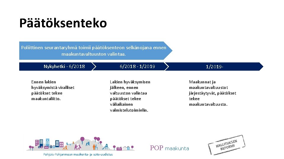 Päätöksenteko Poliittinen seurantaryhmä toimii päätöksenteon selkänojana ennen maakuntavaltuuston valintaa. Nykyhetki - 6/2018 Ennen lakien