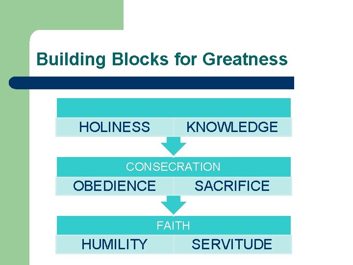 Building Blocks for Greatness HOLINESS KNOWLEDGE CONSECRATION OBEDIENCE SACRIFICE FAITH HUMILITY SERVITUDE 