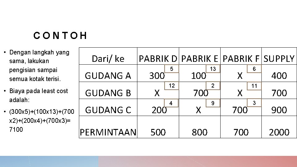 CONTOH • Dengan langkah yang sama, lakukan pengisian sampai semua kotak terisi. • Biaya