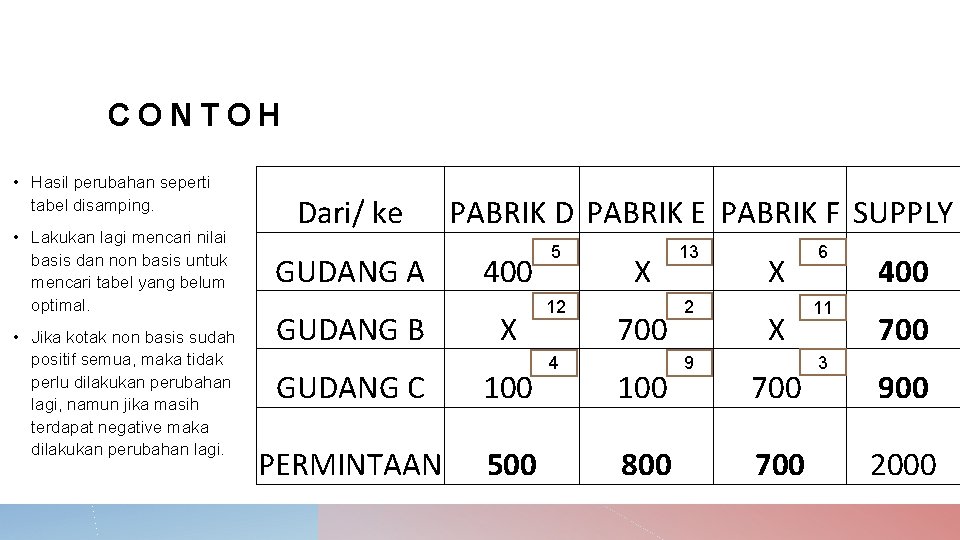 CONTOH • Hasil perubahan seperti tabel disamping. • Lakukan lagi mencari nilai basis dan