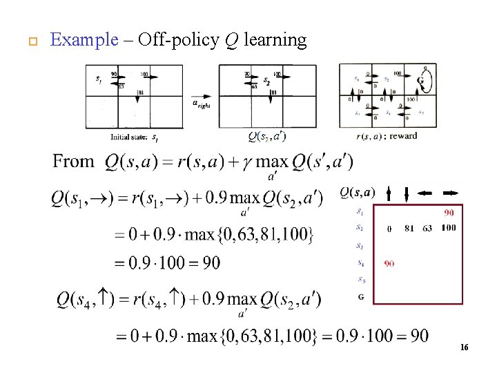  Example – Off-policy Q learning 16 