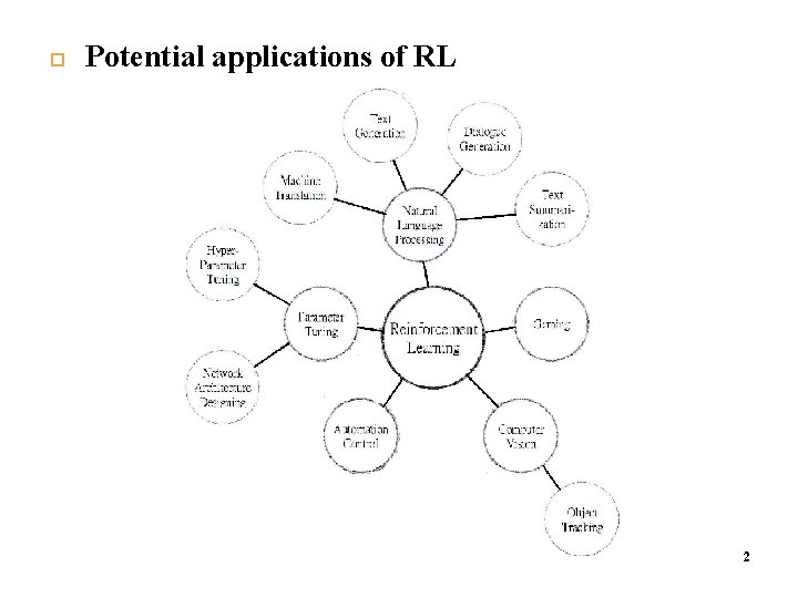  Potential applications of RL 2 