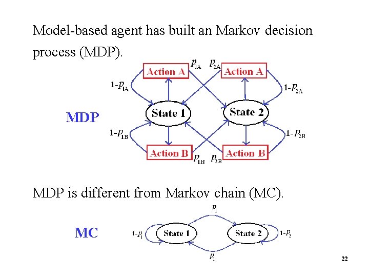 Model-based agent has built an Markov decision process (MDP). MDP is different from Markov