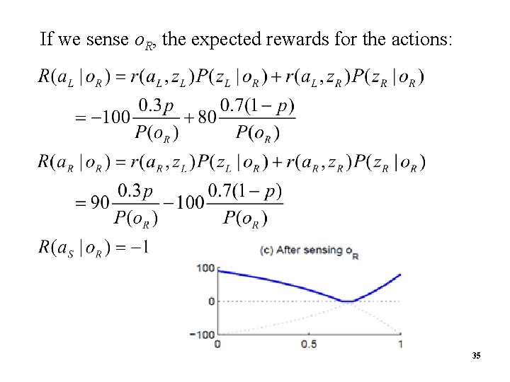 If we sense o. R, the expected rewards for the actions: 3 6 35