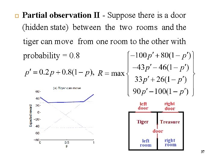  Partial observation II - Suppose there is a door (hidden state) between the