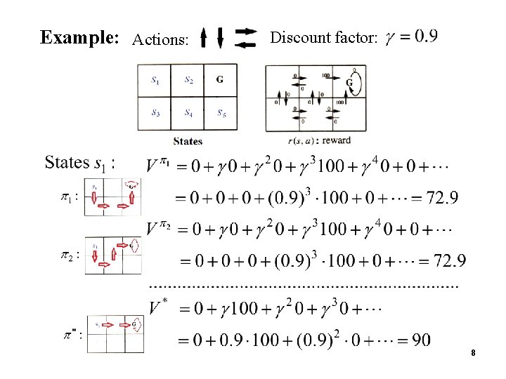 Example: Actions: Discount factor: 8 