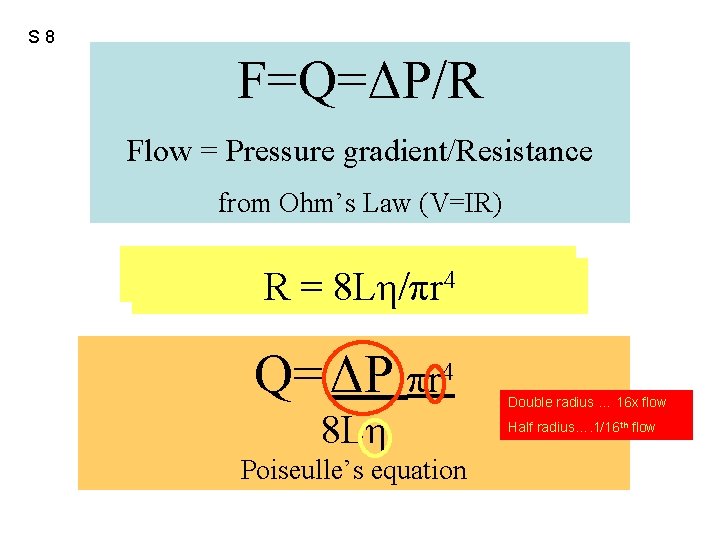 S 8 F=Q=ΔP/R Flow = Pressure gradient/Resistance from Ohm’s Law (V=IR) 44 RR==8 Lη/πr