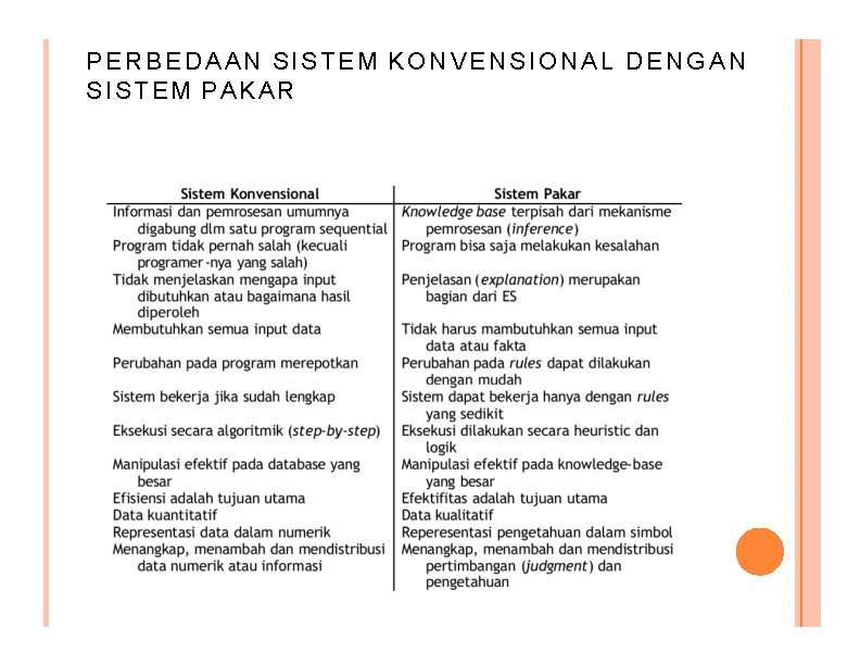 PERBEDAAN SISTEM KONVENSIONAL DENGAN SISTEM PAKAR 