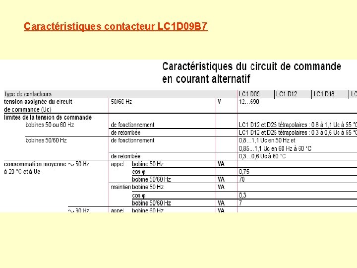 Caractéristiques contacteur LC 1 D 09 B 7 Caractéristiques contacteur LC 1 D 09 B 7