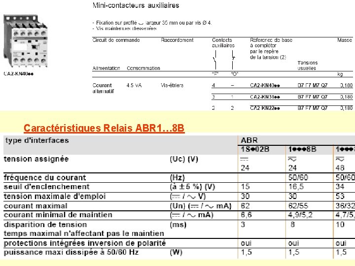 Caractéristiques Relais ABR 1… 8 B Caractéristiques Relais ABR 1… 8 B