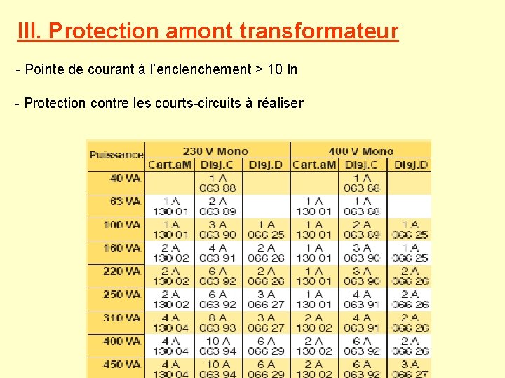 III. Protection amont transformateur - Pointe de courant à l’enclenchement > 10 In - III. Protection amont transformateur - Pointe de courant à l’enclenchement > 10 In -