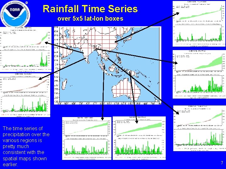 Rainfall Time Series over 5 x 5 lat-lon boxes The time series of precipitation