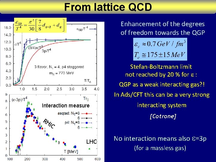 From lattice QCD Enhancement of the degrees of freedom towards the QGP RHIC Stefan-Boltzmann