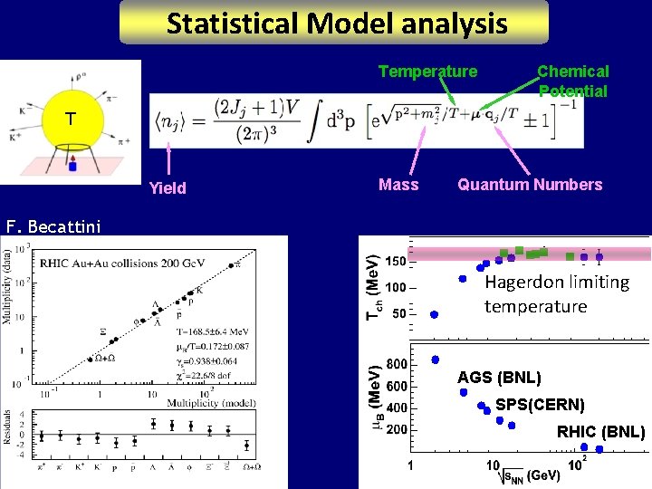 Statistical Model analysis Temperature Chemical Potential T Yield Mass Quantum Numbers F. Becattini Hagerdon