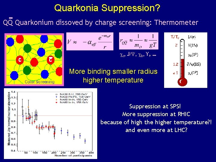 Quarkonia Suppression? QQ Quarkonium dissoved by charge screening: Thermometer cc, J/Y, cb, Y, …