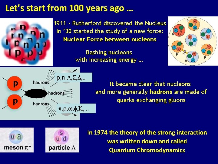 Let’s start from 100 years ago … 1911 - Rutherford discovered the Nucleus In