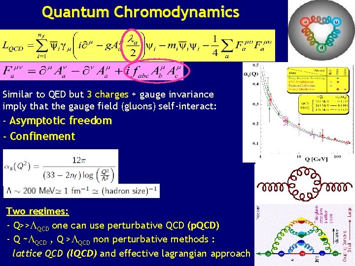 Quantum Chromodynamics electric charge Similar to QED but 3 charges + gauge invariance imply