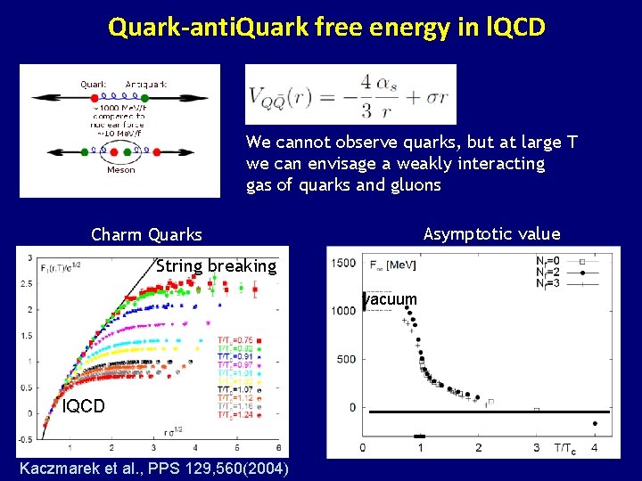 Quark-anti. Quark free energy in l. QCD We cannot observe quarks, but at large