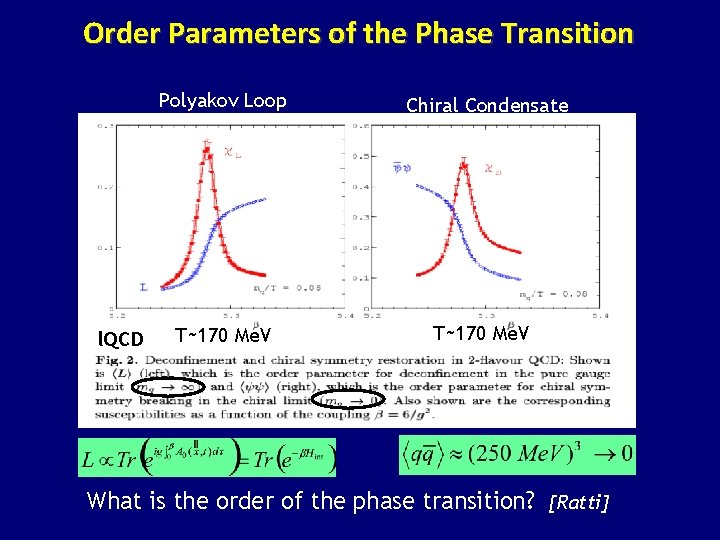 Order Parameters of the Phase Transition l. QCD Polyakov Loop Chiral Condensate T~170 Me.