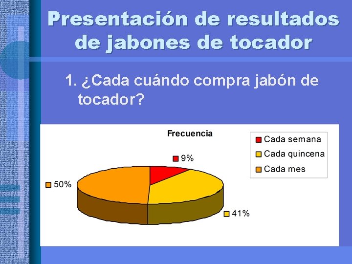 Presentación de resultados de jabones de tocador 1. ¿Cada cuándo compra jabón de tocador?