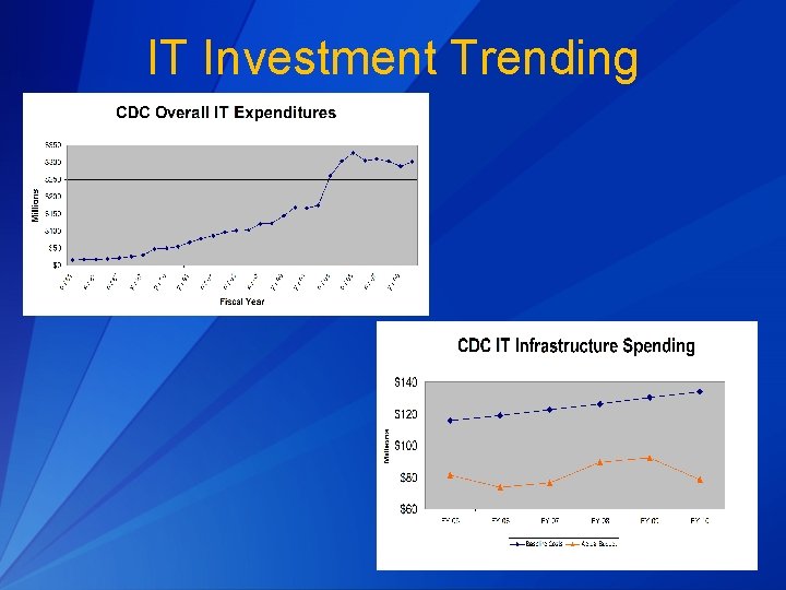 IT Investment Trending 8 IT Investment Trending 8