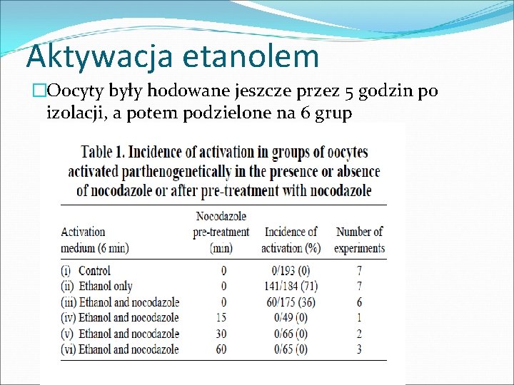 Aktywacja etanolem �Oocyty były hodowane jeszcze przez 5 godzin po izolacji, a potem podzielone