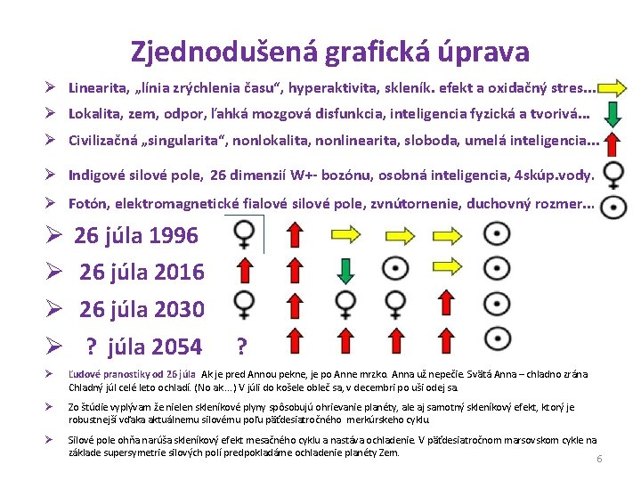 Zjednodušená grafická úprava Ø Linearita, „línia zrýchlenia času“, hyperaktivita, skleník. efekt a oxidačný stres.