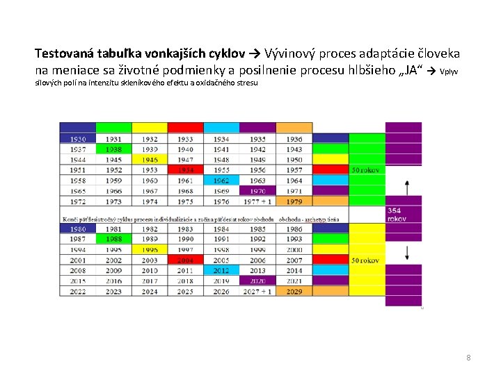 Testovaná tabuľka vonkajších cyklov → Vývinový proces adaptácie človeka na meniace sa životné podmienky