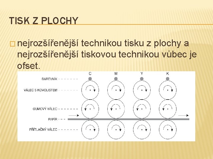 TISK Z PLOCHY � nejrozšířenější technikou tisku z plochy a nejrozšířenější tiskovou technikou vůbec TISK Z PLOCHY � nejrozšířenější technikou tisku z plochy a nejrozšířenější tiskovou technikou vůbec
