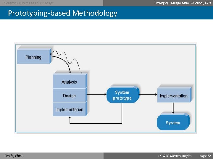 Telematics systems and their design Faculty of Transportation Sciences, CTU Prototyping-based Methodology Ondřej Přibyl