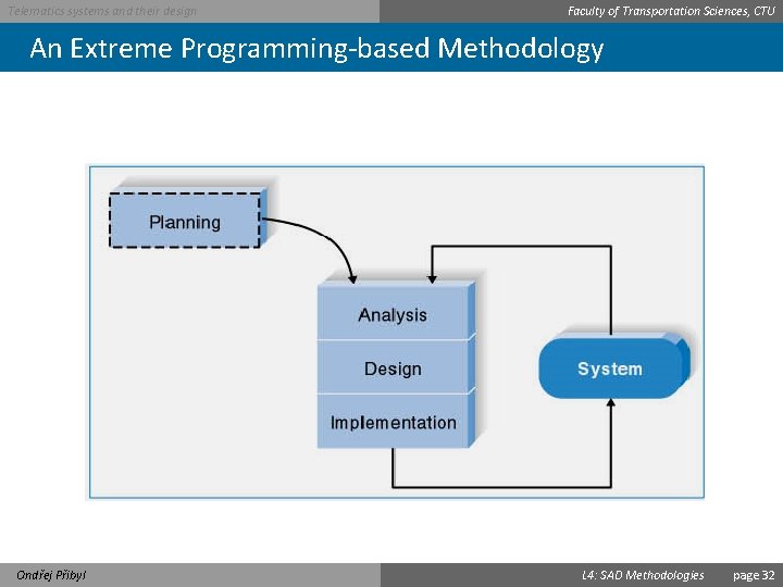 Telematics systems and their design Faculty of Transportation Sciences, CTU An Extreme Programming-based Methodology